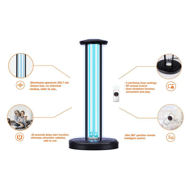 OSRAM LED Ultraviolet Air Sanitizer